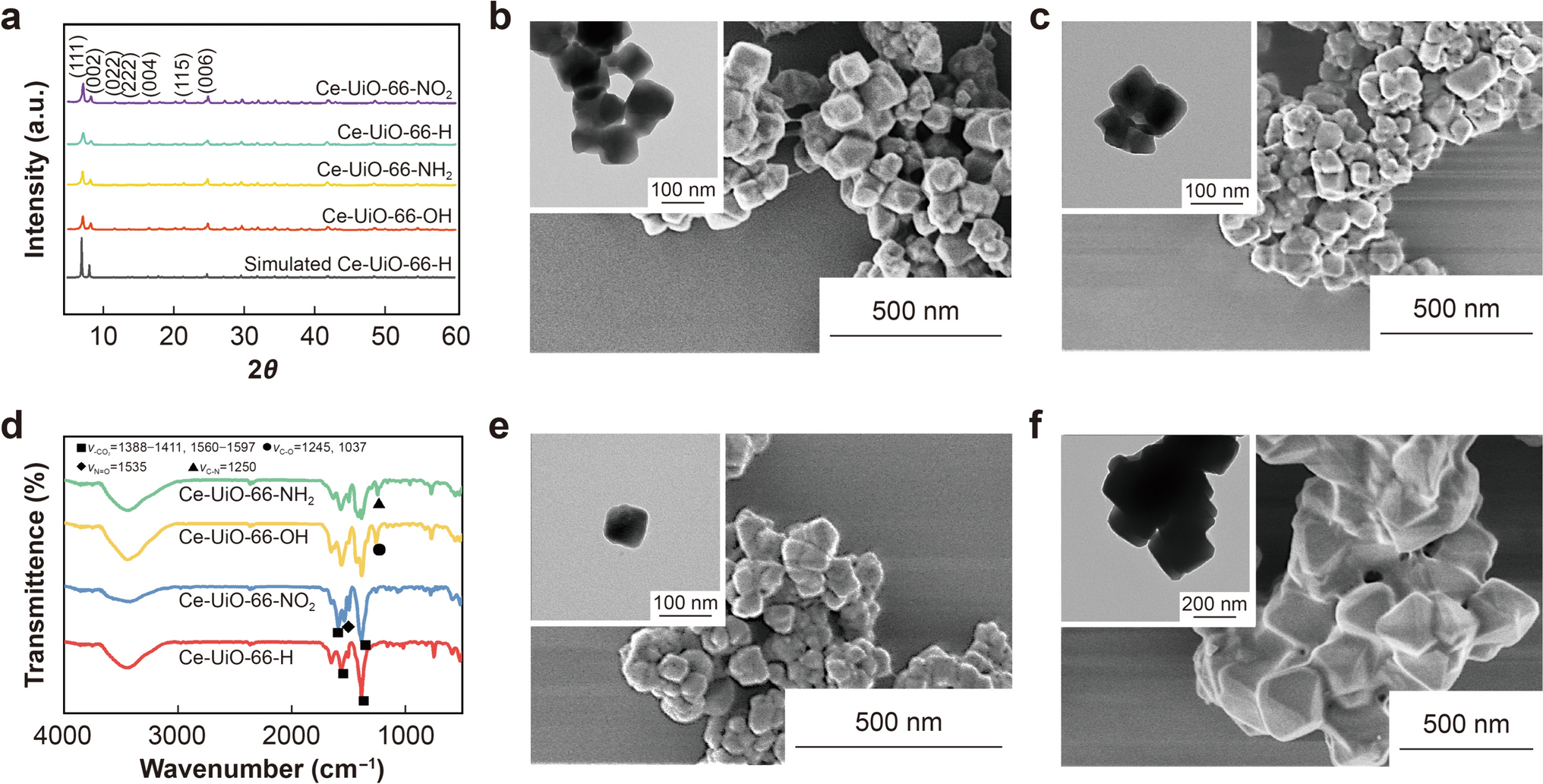 Ce-MOFs Fluorescent Probes with Different Ligands for Phosphate Detection