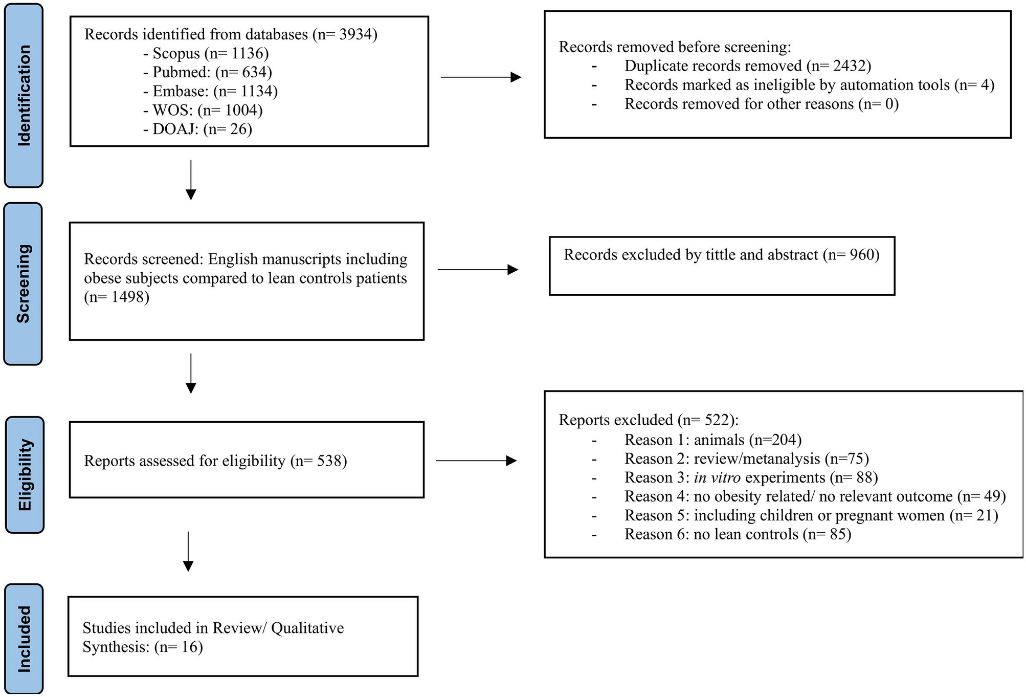 A Systematic Review of Proteomics in Obesity: Unpacking the Molecular Puzzle