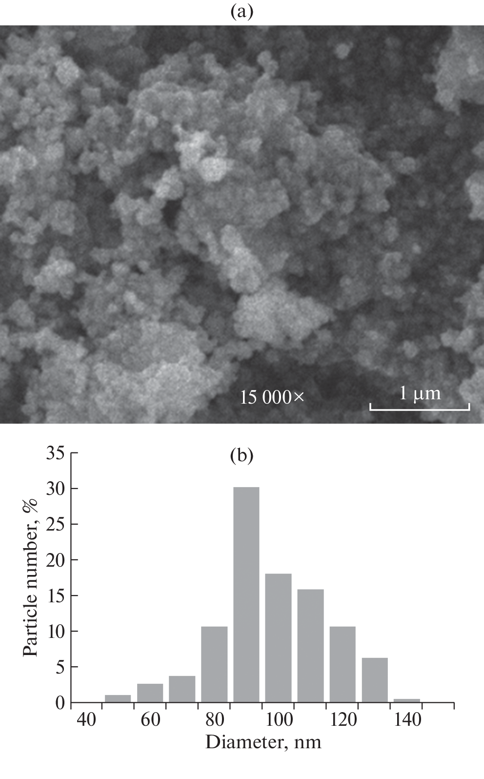 Effect of Metal-Oxide Nanoparticles on the Viscosity of Lamellar Liquid Crystals in the Lecithin–Oil Mixture–Water System