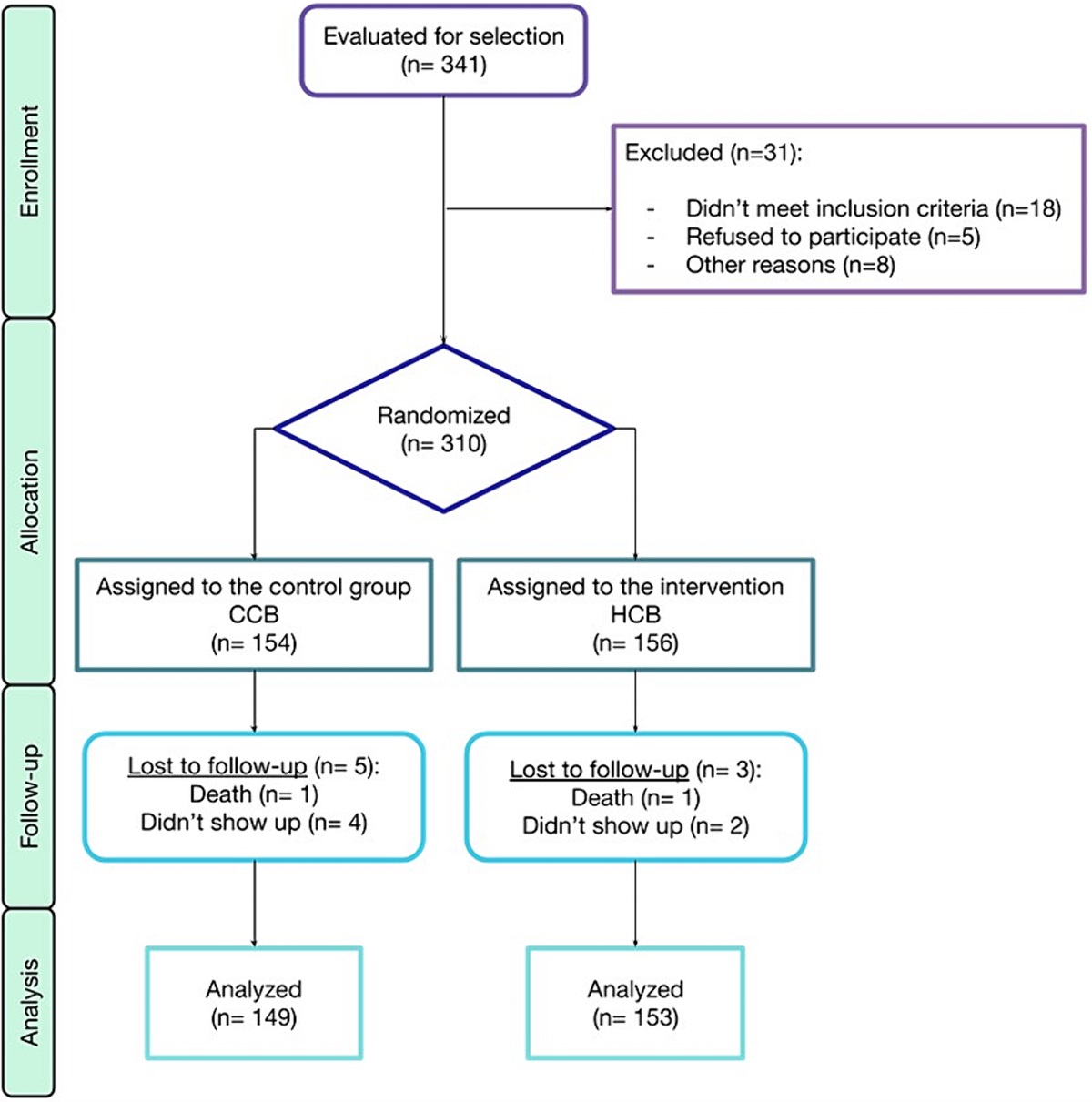 Efficacy of Hypothermic Compression Bandages in Cardiac Device Surgical Wounds: A Randomized Controlled Trial