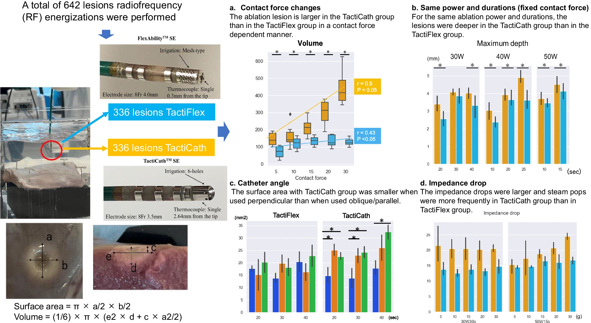 The benefits of ablation using TactiFlex compared with TactiCath in an ex vivo model: a face-to-face experimental comparison study