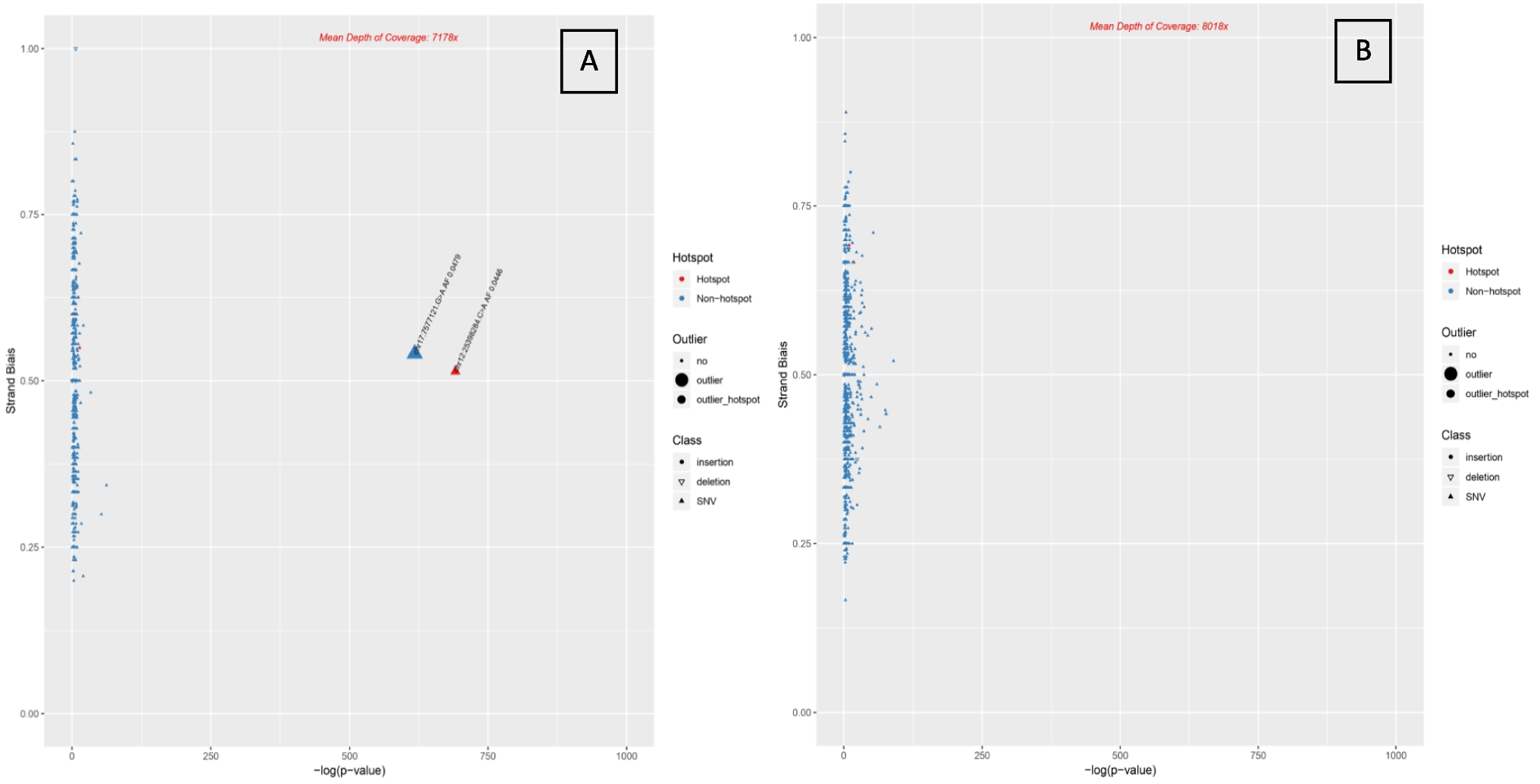 Peritoneal Tumour DNA in Peritoneal Fluid: Emerging Tool for Peritoneal Metastasis Detection