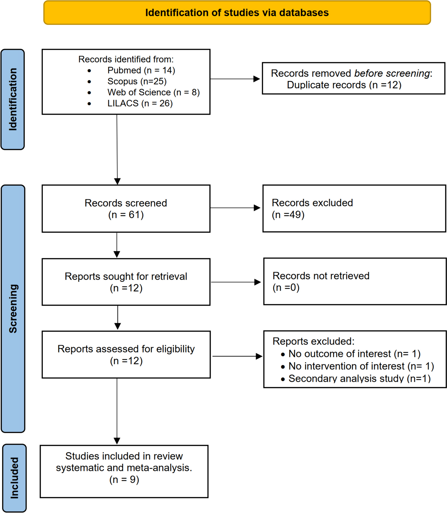 Role of green banana consumption in the treatment of acute and persistent diarrhea in children: a systematic review and meta-analysis of randomized controlled trials