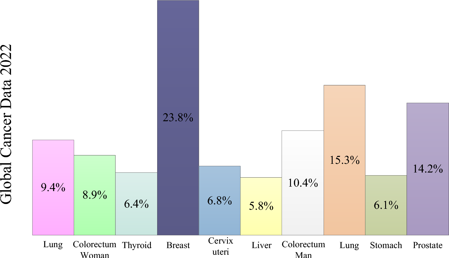 A segmentation-based algorithm for classification of benign and malignancy Thyroid nodules with multi-feature information