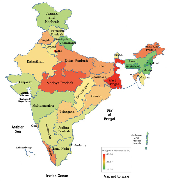 The Prevalence of Frailty and Associated Factors, Including Food Security in Community Dwelling Older Adults with Multimorbidity: A Cross-Sectional Analysis from the Longitudinal Aging Study in India