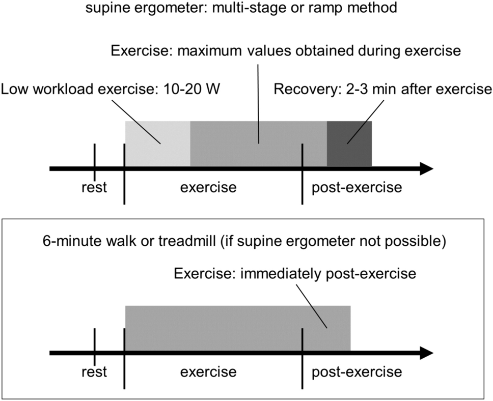 The Multicenter STudy On a Precise algorithm for diagnosis of heart failure with preserved ejection fraction, STOP-HFPEF study: study protocol and design