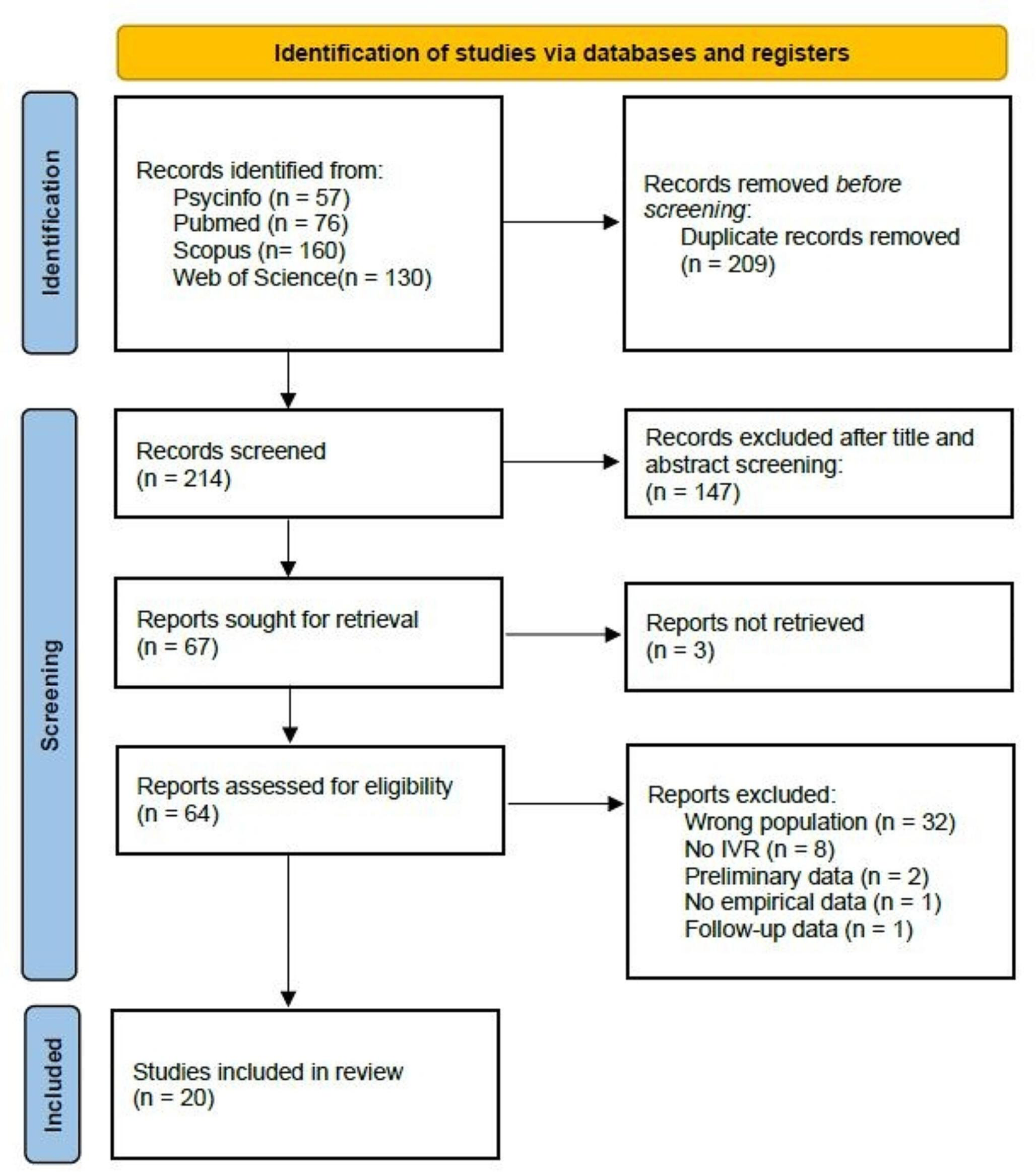 Harnessing Immersive Virtual Reality: A Comprehensive Scoping Review of its Applications in Assessing, Understanding, and Treating Eating Disorders