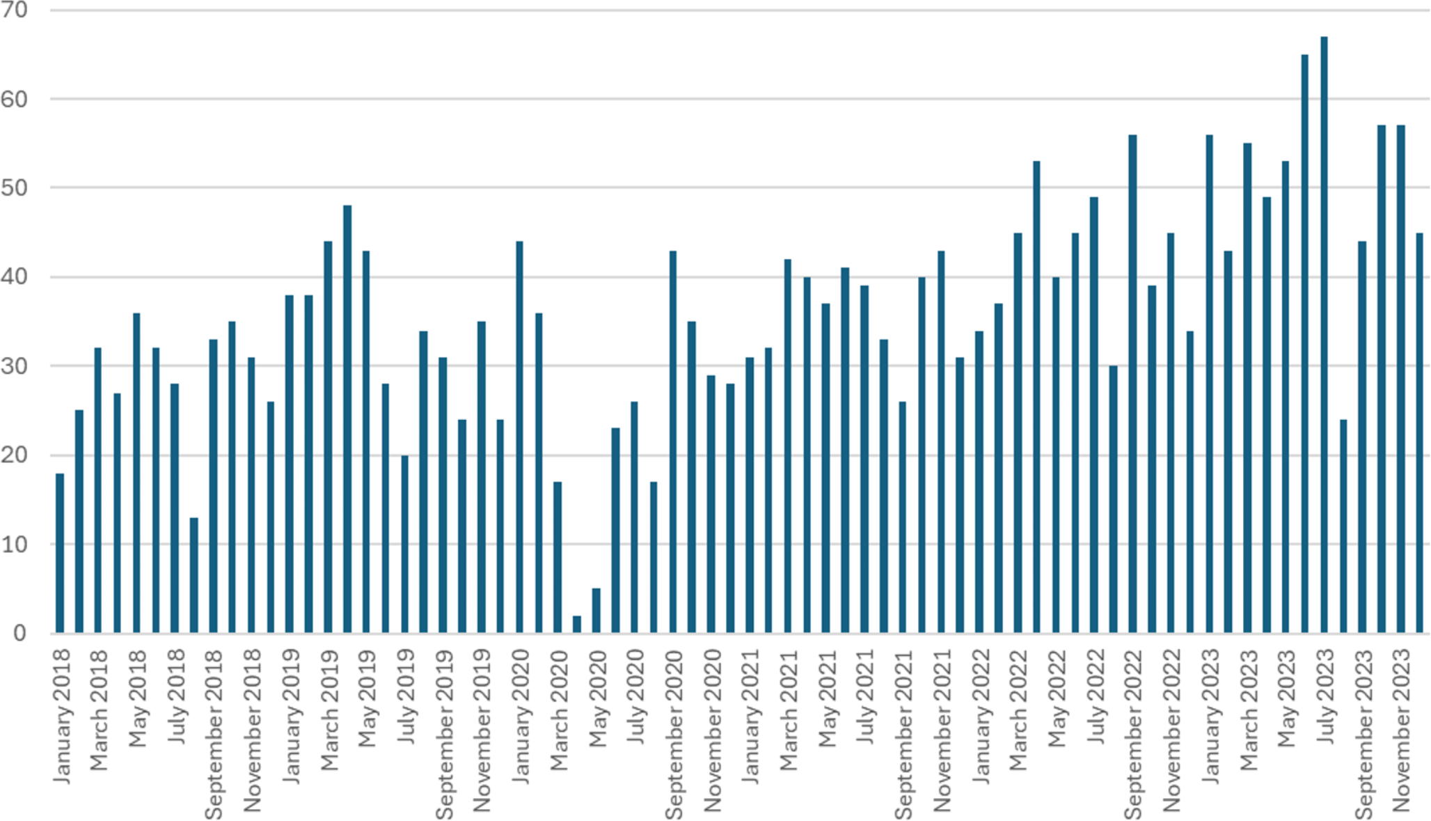 Impact of the in-office surgical activity on the classical phonomicrosurgical interventions in a laryngology referral center