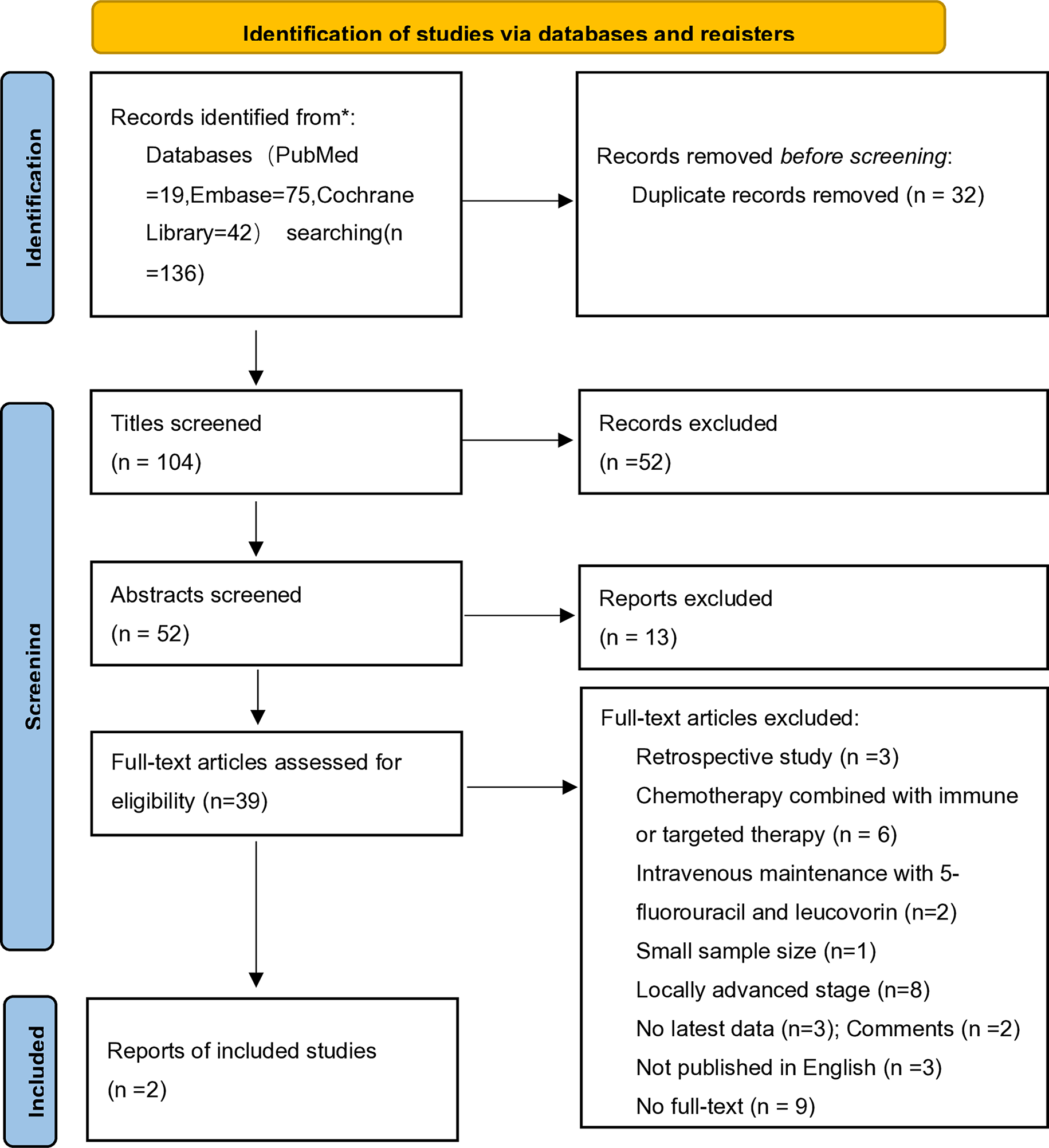 Maintenance treatment with oral anticancer agents after first-line chemotherapy in patients with recurrent or metastatic nasopharyngeal carcinoma: a systematic review and meta-analysis