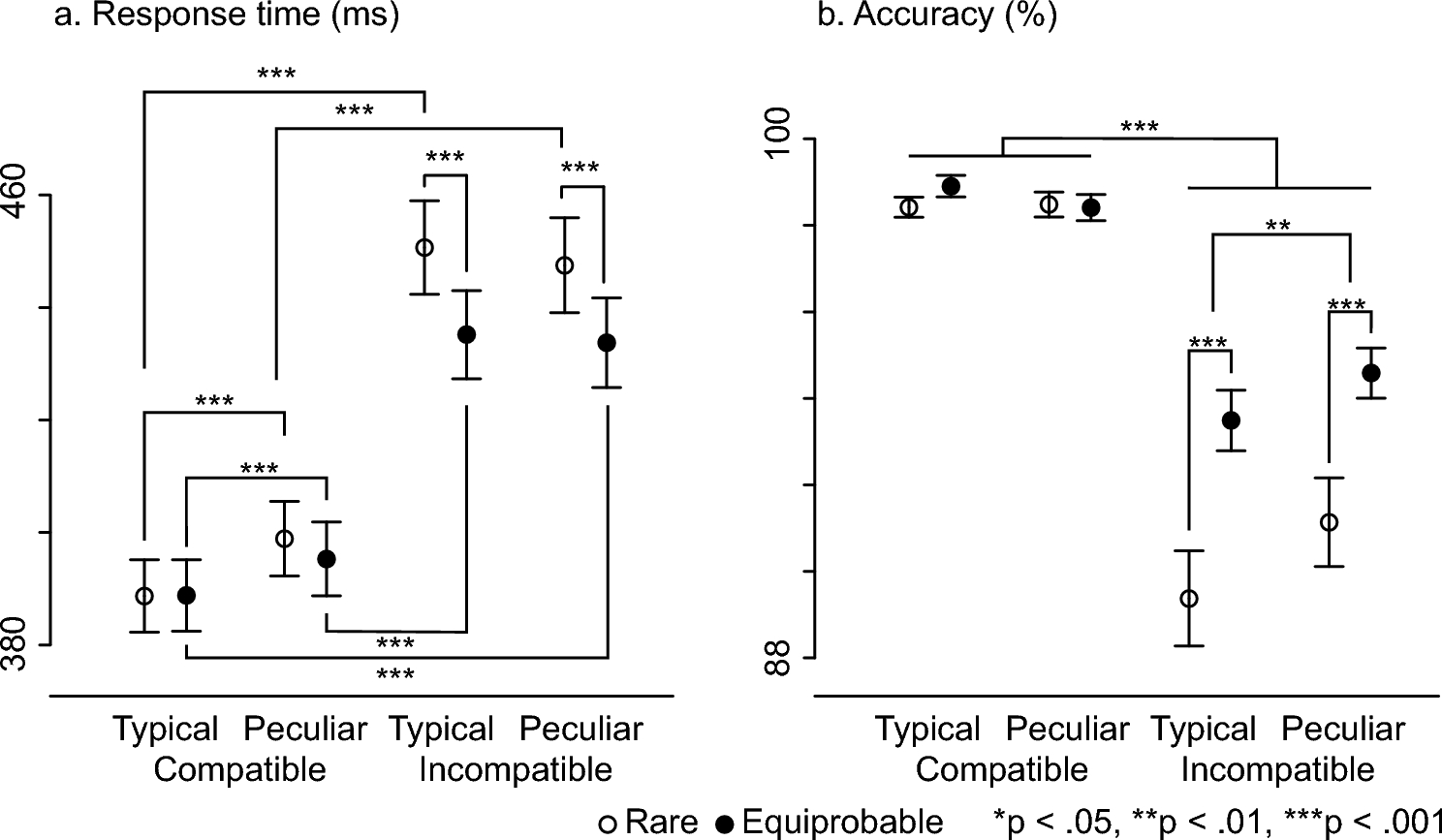 Rare incompatible stimuli evoke visual mismatch negativity in a flanker task