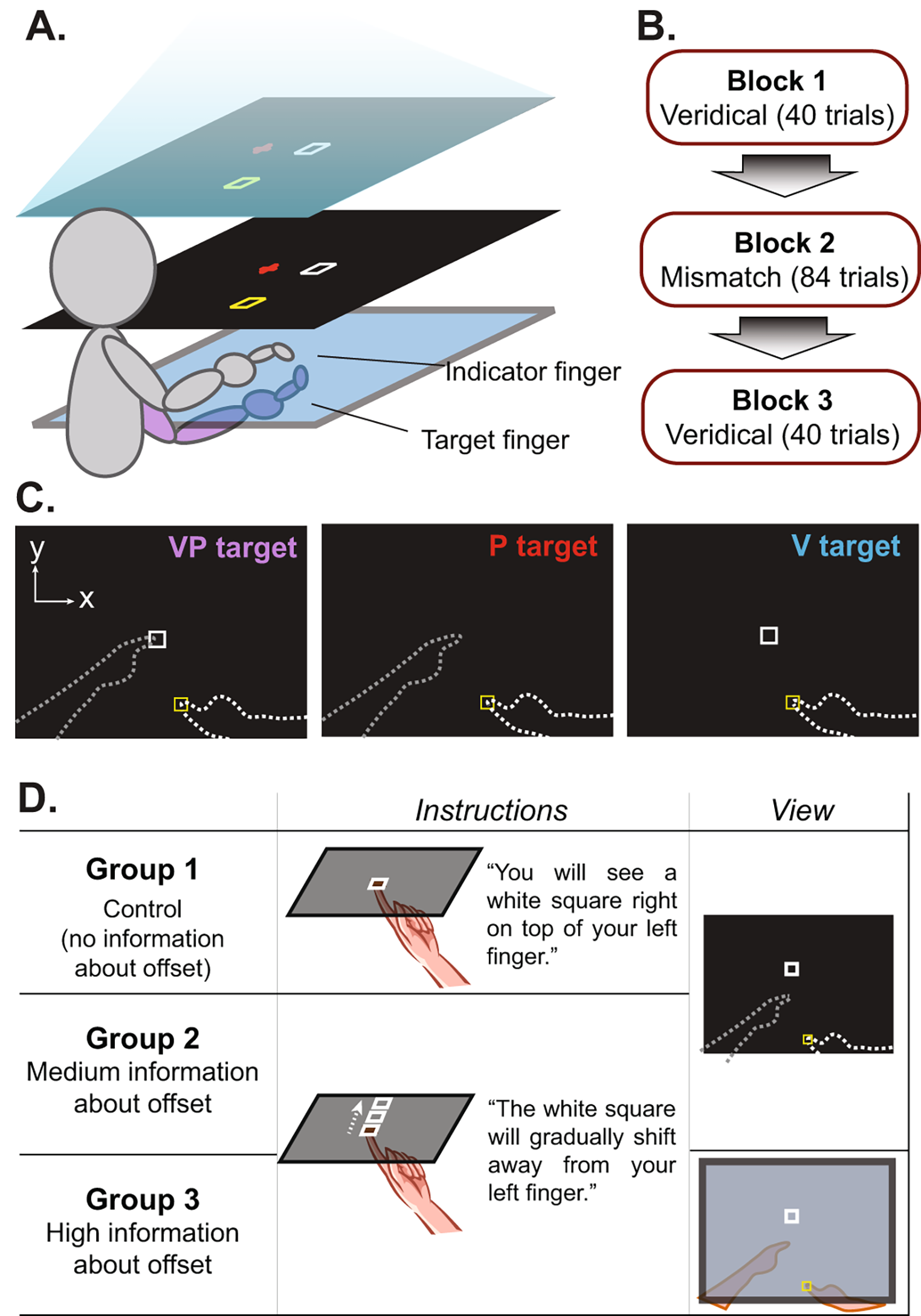 The role of explicit knowledge in compensating for a visuo-proprioceptive cue conflict