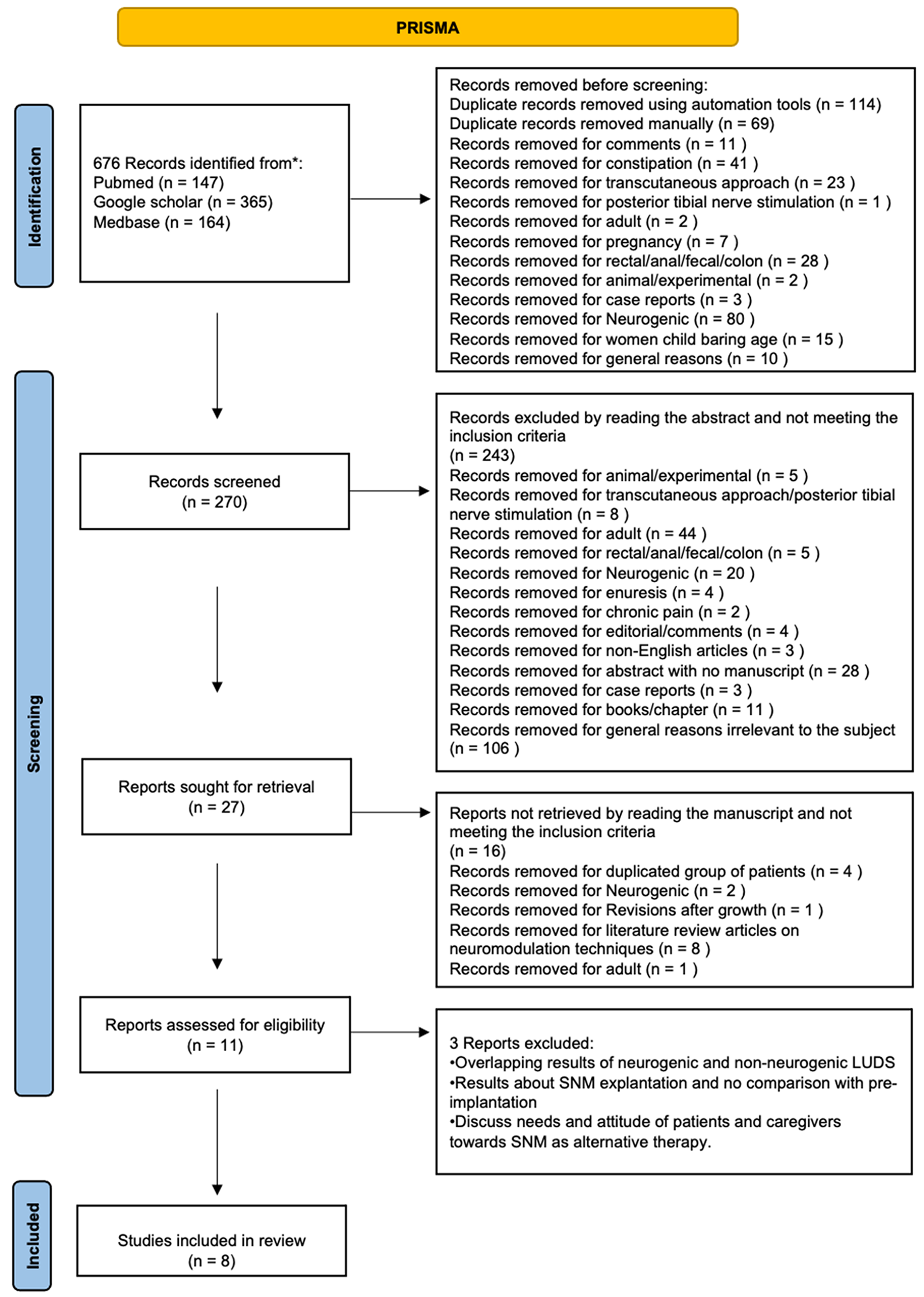 The Evidence for Implantable Sacral Neuromodulation in Pediatric Voiding Dysfunction