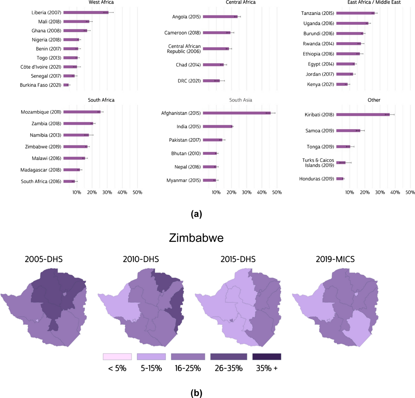 Constructing comparable intimate partner violence indicators across the DHS, MICS, and PMA health surveys