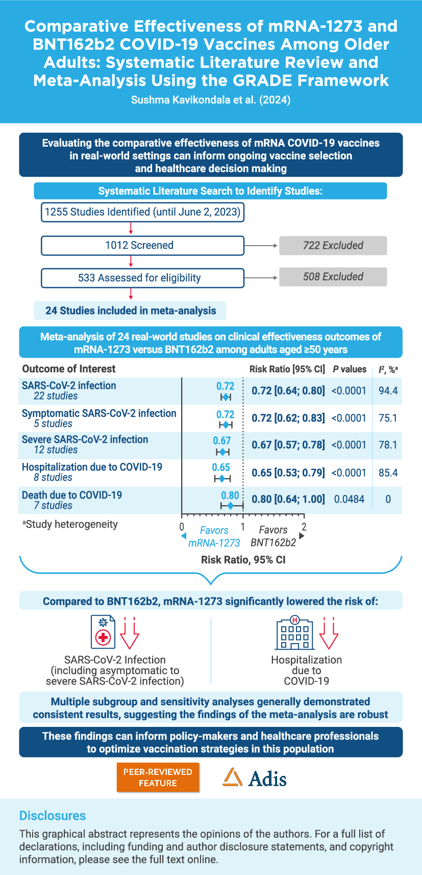 Correction to: Comparative Effectiveness of mRNA-1273 and BNT162b2 COVID-19 Vaccines Among Older Adults: Systematic Literature Review and Meta-Analysis Using the GRADE Framework