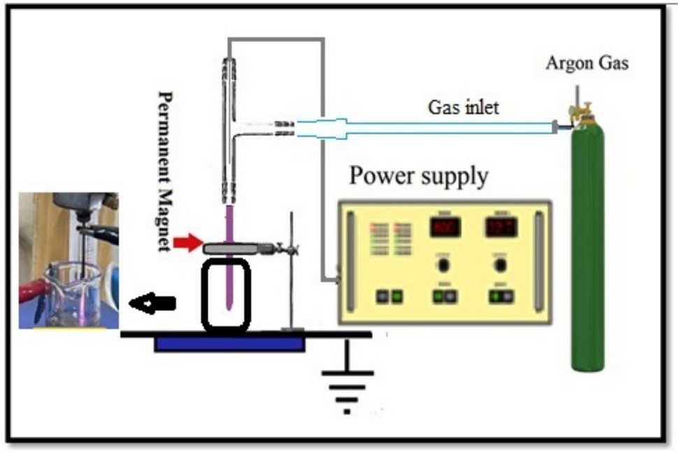 Synthesis and characterization of Ag NPs and Ag@Cr core–shell nanoparticles for sensing H2S gas via plasma jet