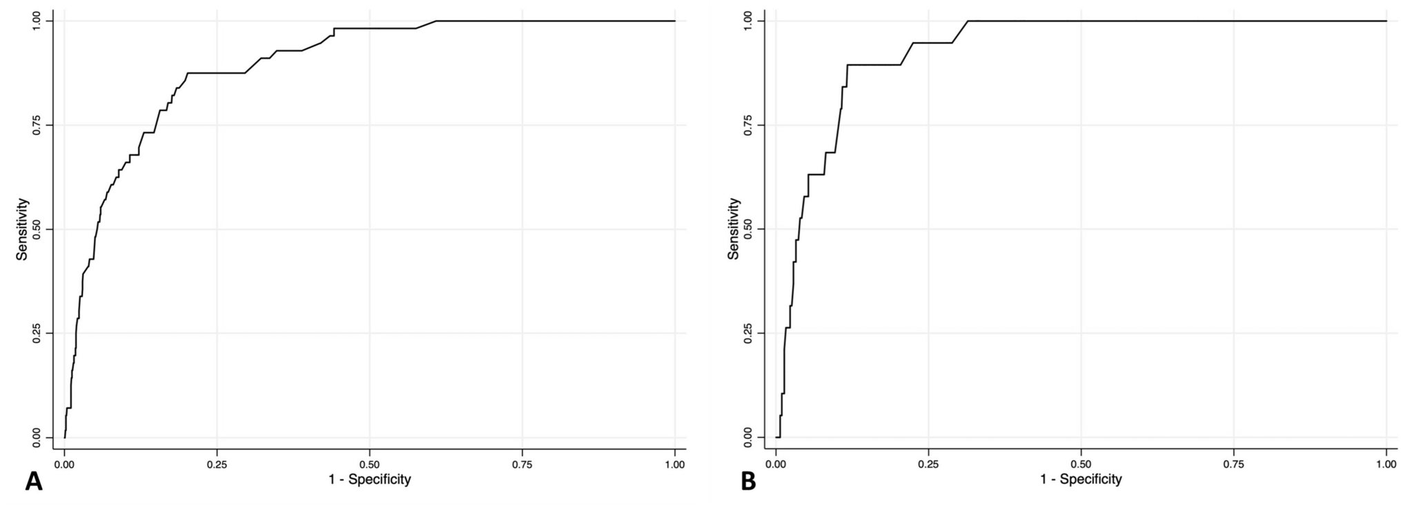 External validation of the TFC (triage frailty and comorbidity) tool: a prospective observational study