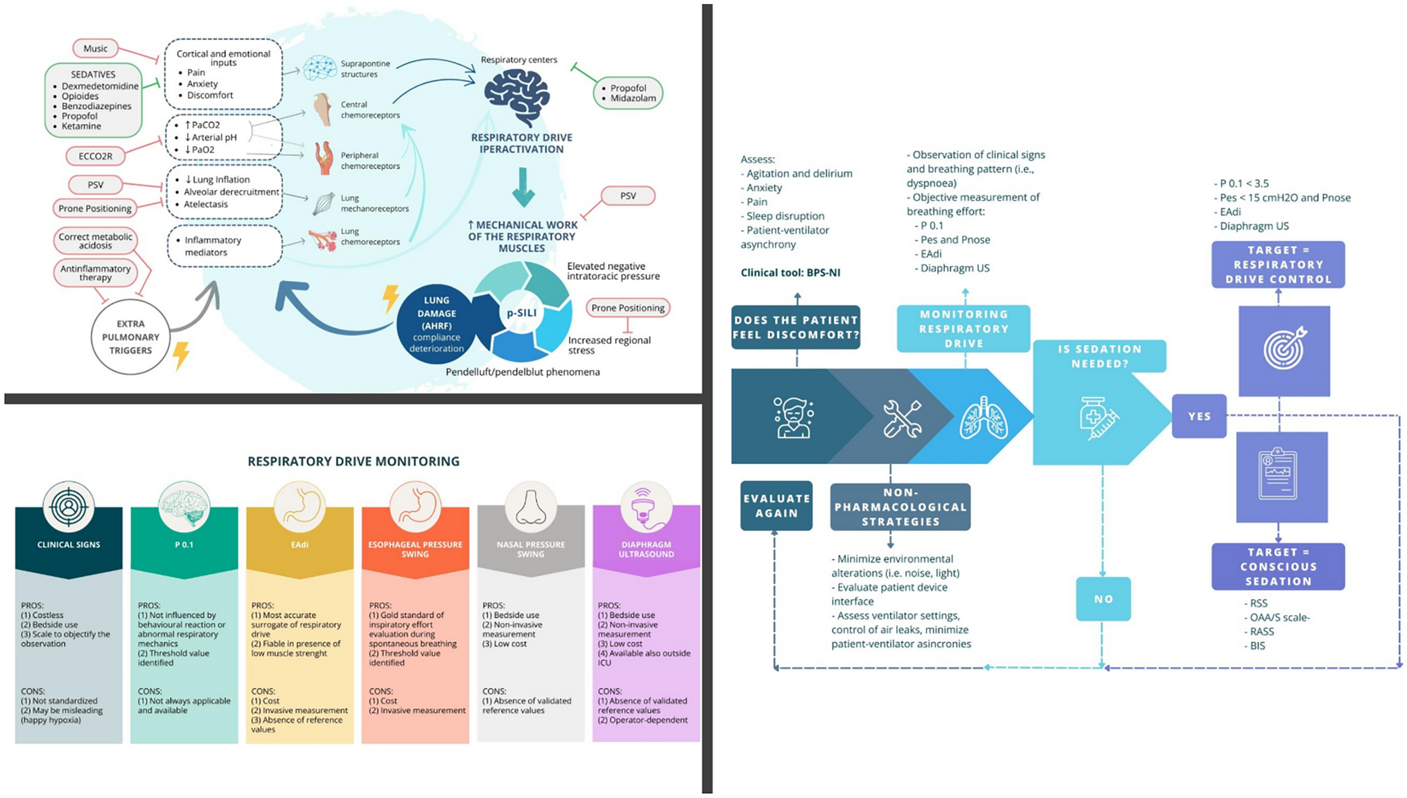 Monitoring and modulation of respiratory drive in patients with acute hypoxemic respiratory failure in spontaneous breathing