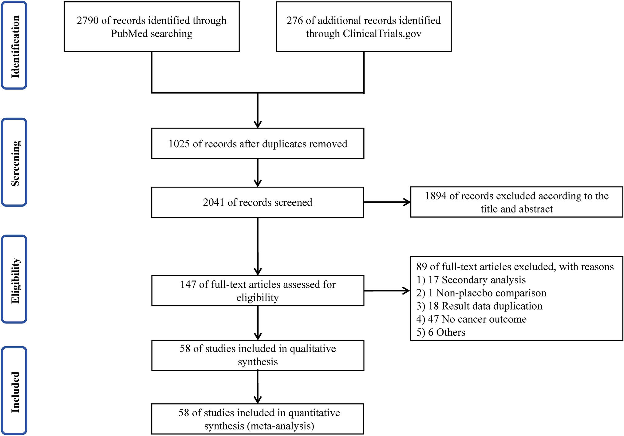 Sodium-glucose cotransporter 2 inhibitors and cancer: a systematic review and meta-analysis