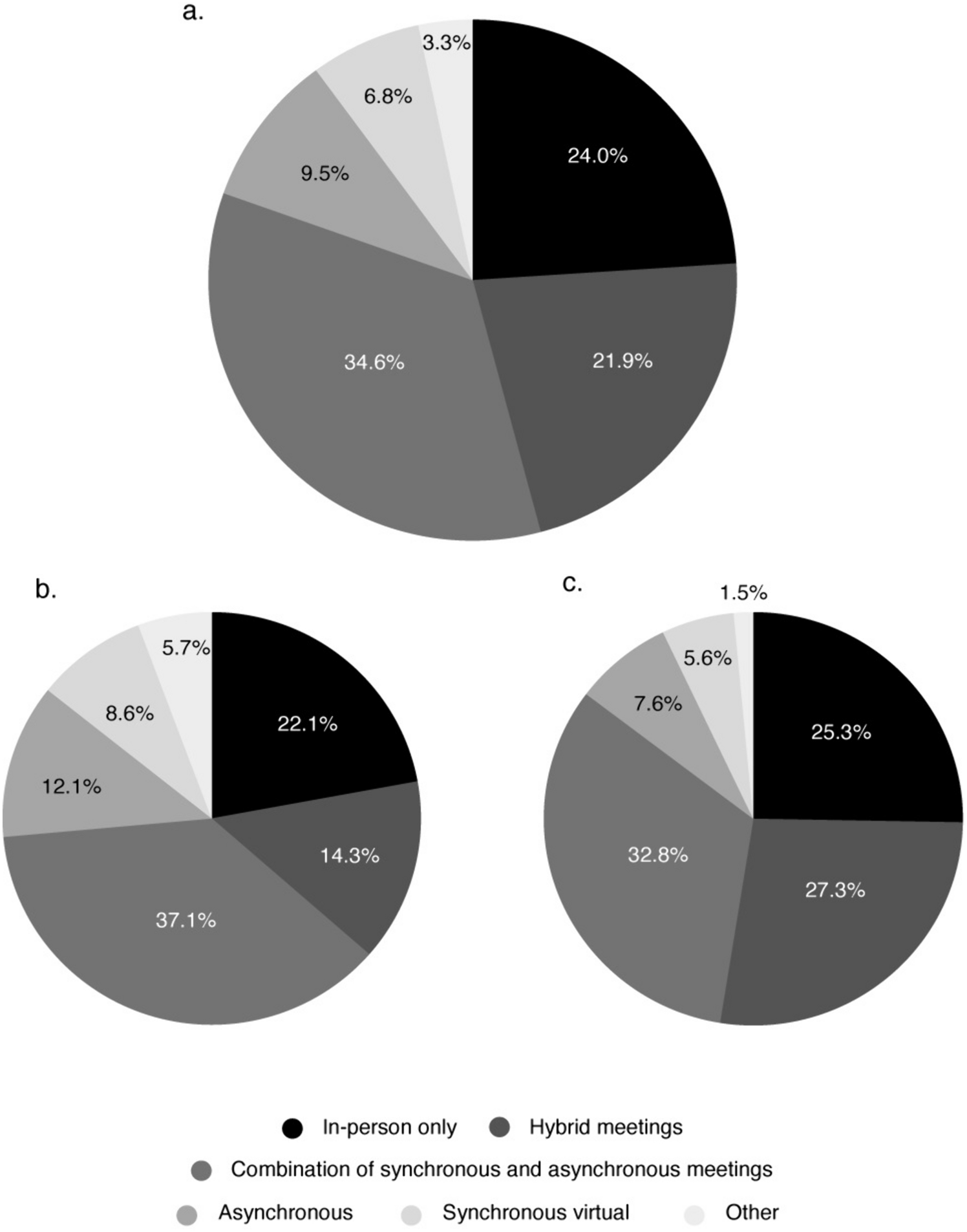 Considerations for Planning Effective and Appealing Advisory Boards and Other Small-Group Meetings with Health Care Providers: Importance of Participant Preferences