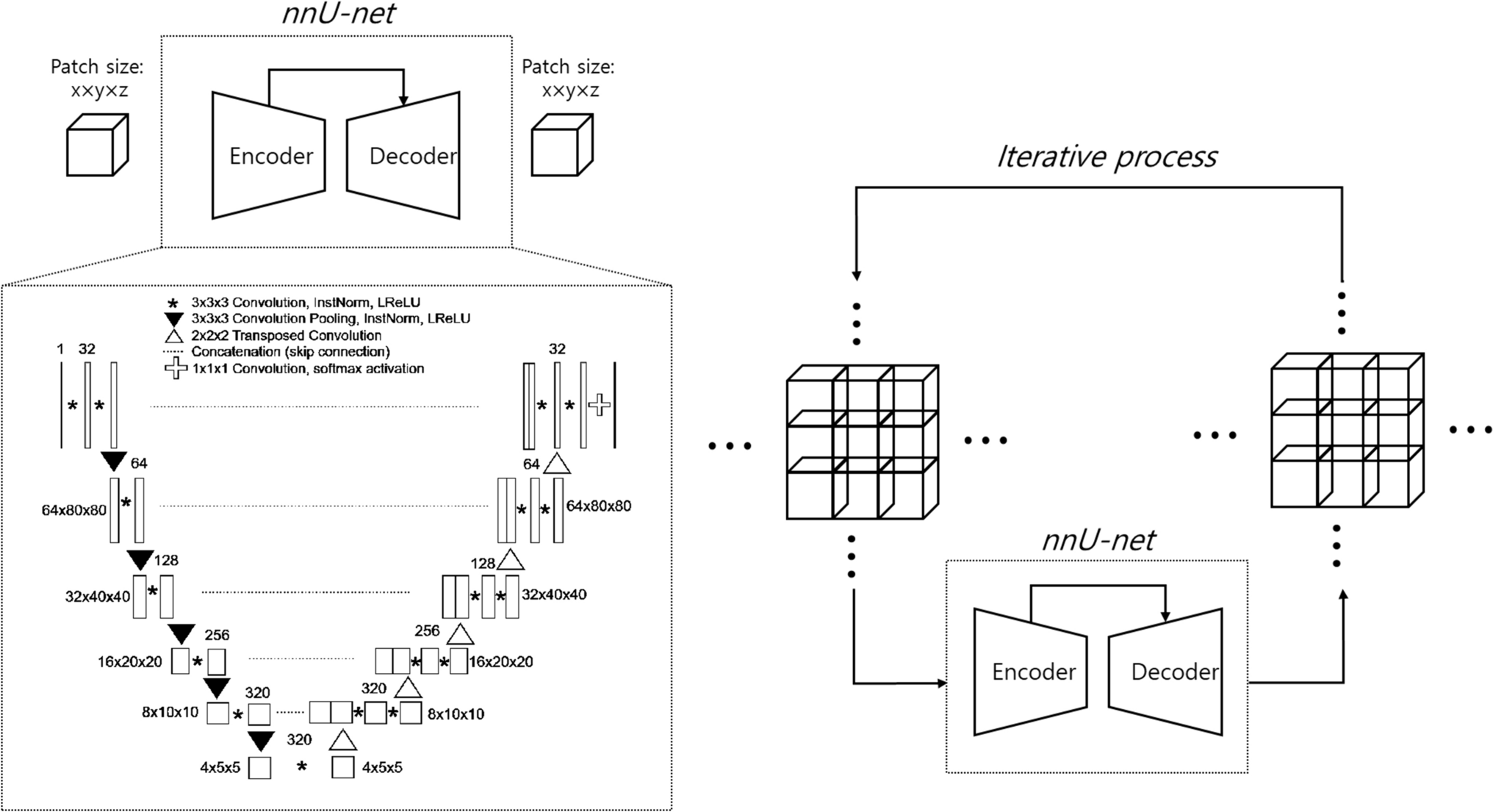 Automated abdominal organ segmentation algorithms for non-enhanced CT for volumetry and 3D radiomics analysis