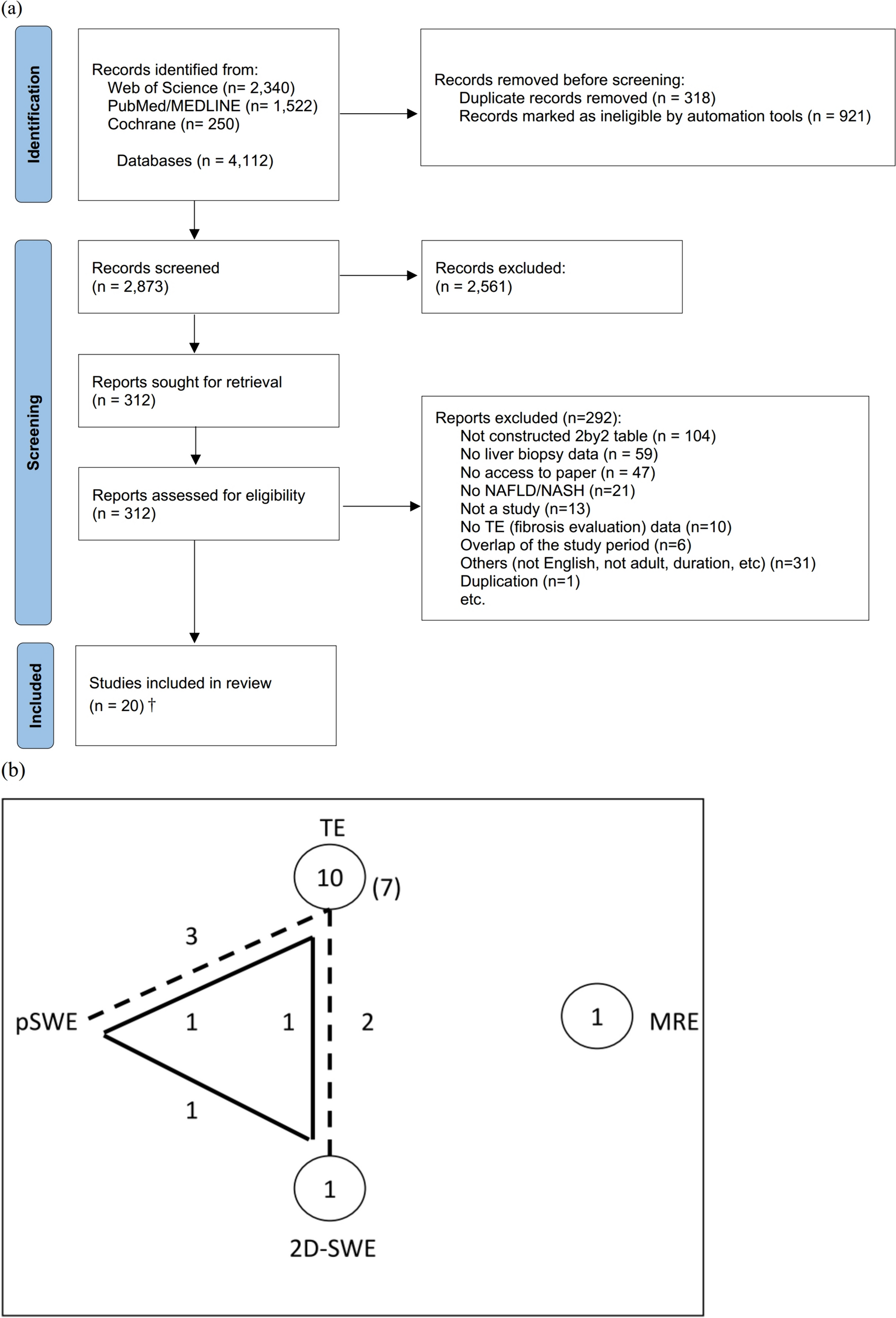 Comparison of the diagnostic accuracy of shear wave elastography with transient elastography in adult nonalcoholic fatty liver disease: a systematic review and network meta-analysis of diagnostic test accuracy