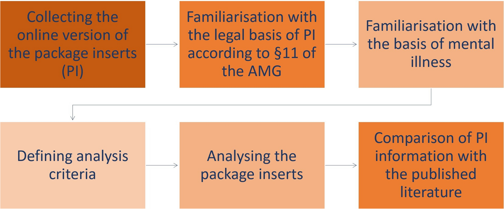 Insufficient correctness of package inserts for psychotropic drugs in Germany