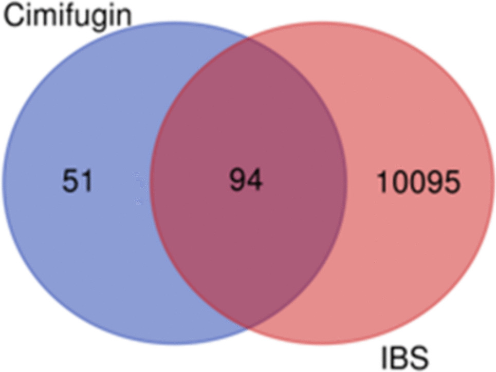 Cimifugin improves intestinal barrier dysfunction by upregulating SIRT1 to regulate the NRF2/HO-1 signaling pathway