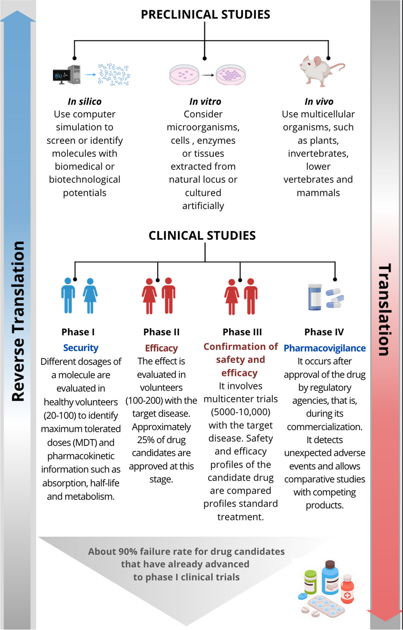 Laboratory and physiological aspects of substitute metazoan models for in vivo pharmacotoxicological analysis