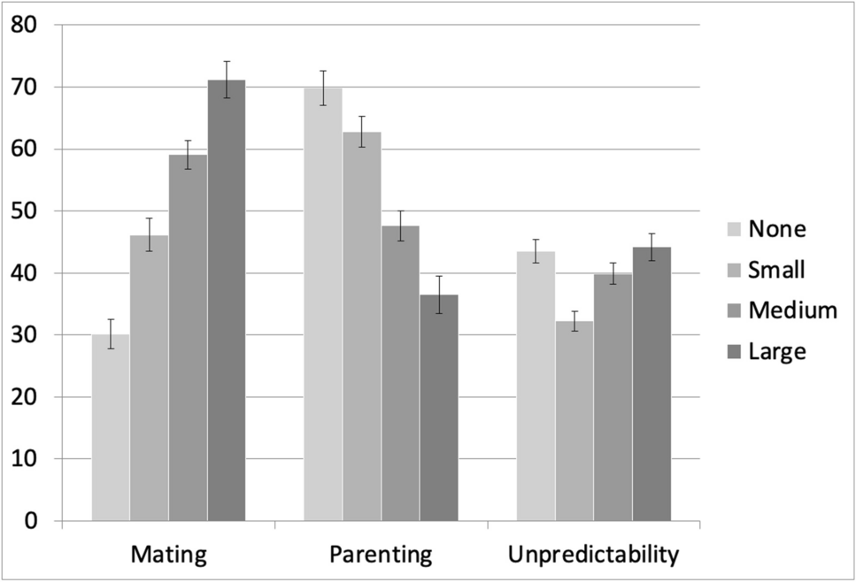 Advancing the Understanding of Phenotypic Mimicry in Men’s Conspicuous Consumption