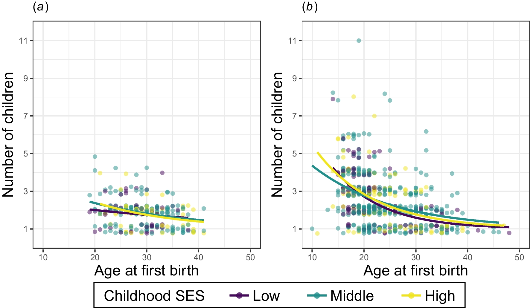 Effects of Accelerated Reproductive Timing in Response to Childhood Adversity on Lifetime Reproductive Success in Modern Environments