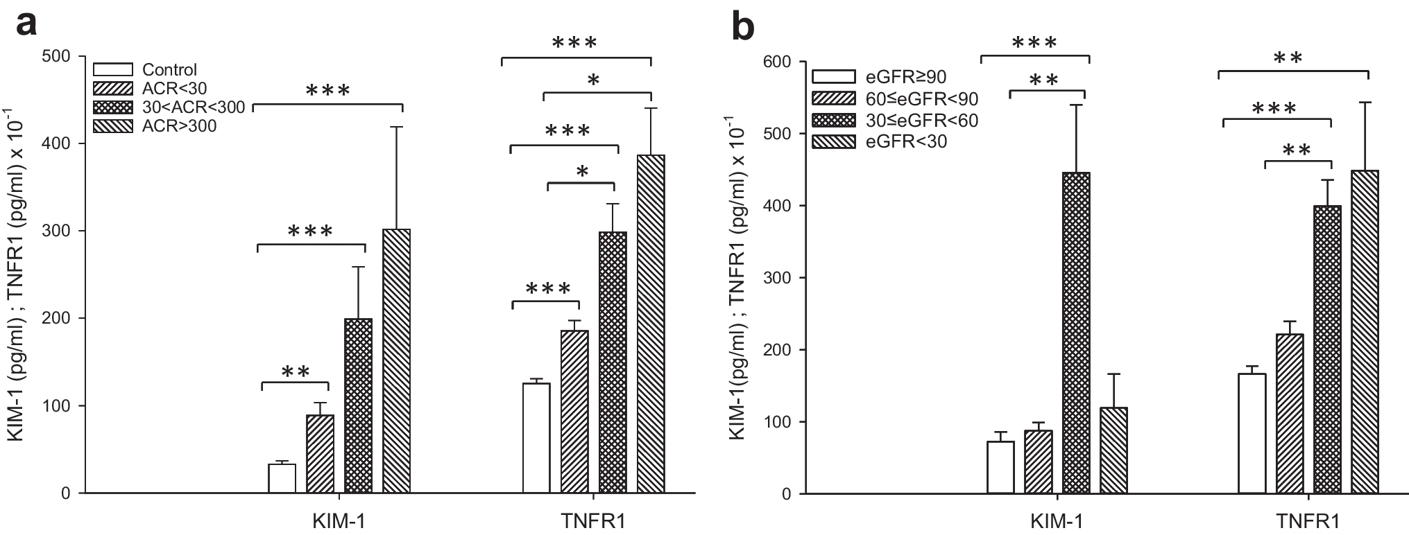 Optimized multiparametric approach for early detection of kidney disease in diabetic patients