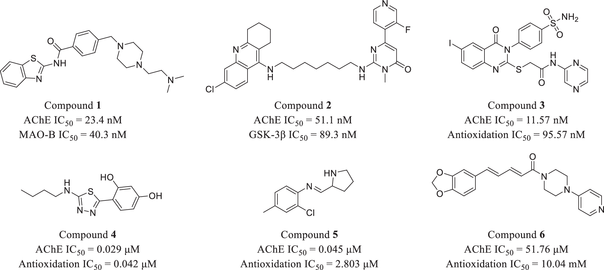 Design, synthesis and evaluation of imidazo[1,2-a]pyrazin-8(7H)-one derivatives as acetylcholinesterase inhibitors and antioxidants