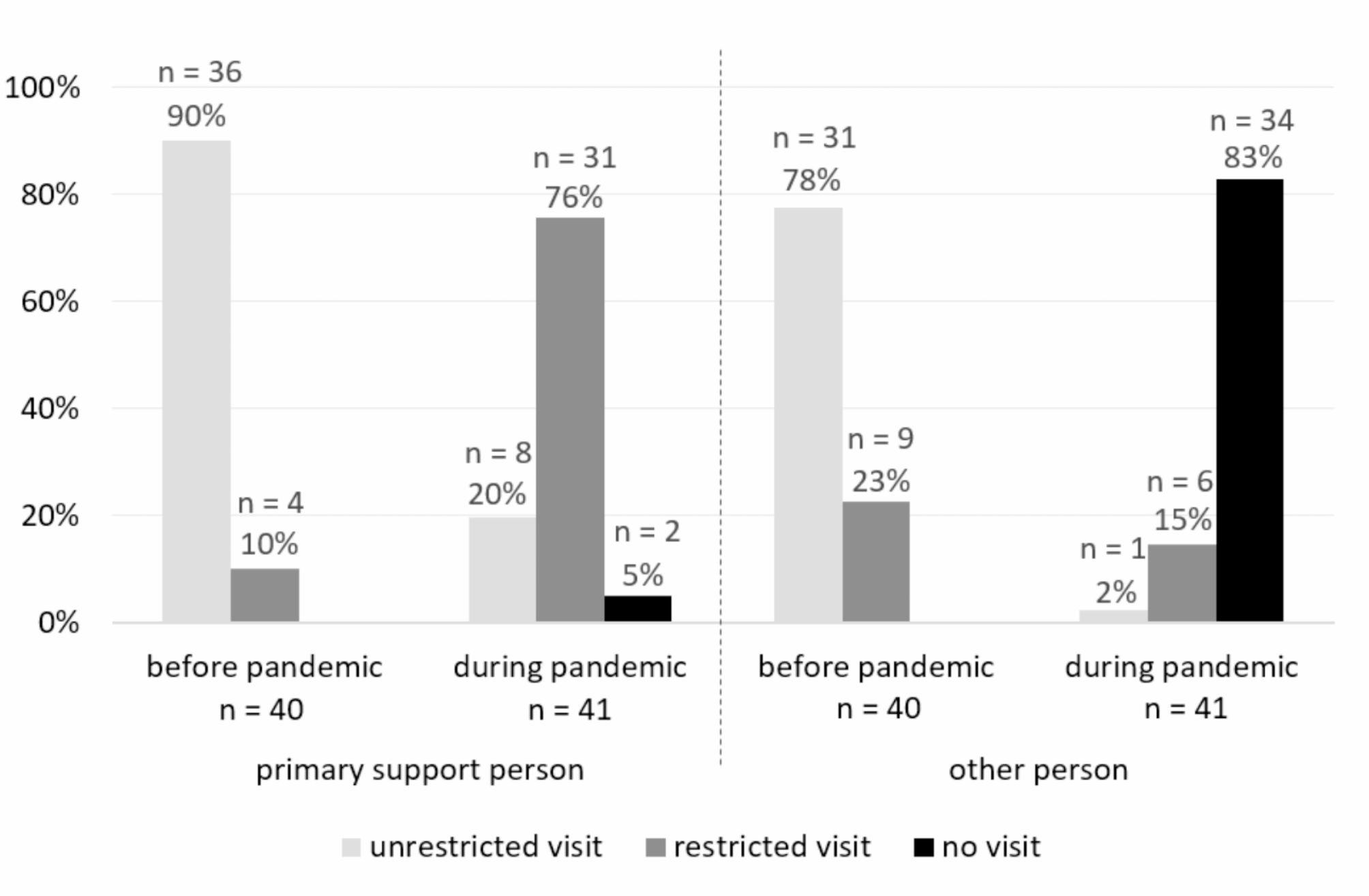 Getting breastfeeding started under pandemic visiting restrictions: lessons learned in Germany