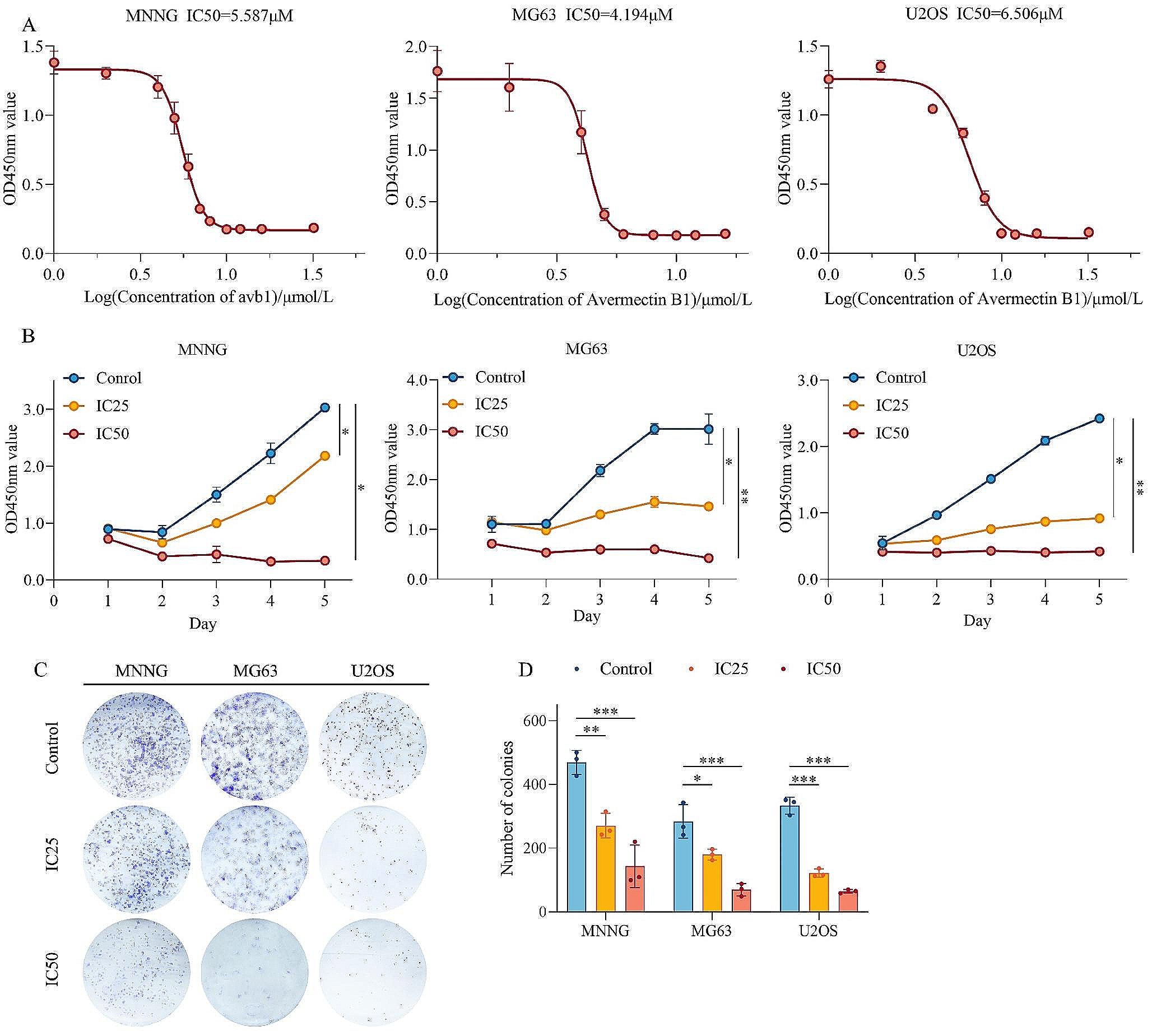 Avermectin B1 mediates antitumor activity and induces autophagy in osteosarcoma through the AMPK/ULK1 signaling pathway