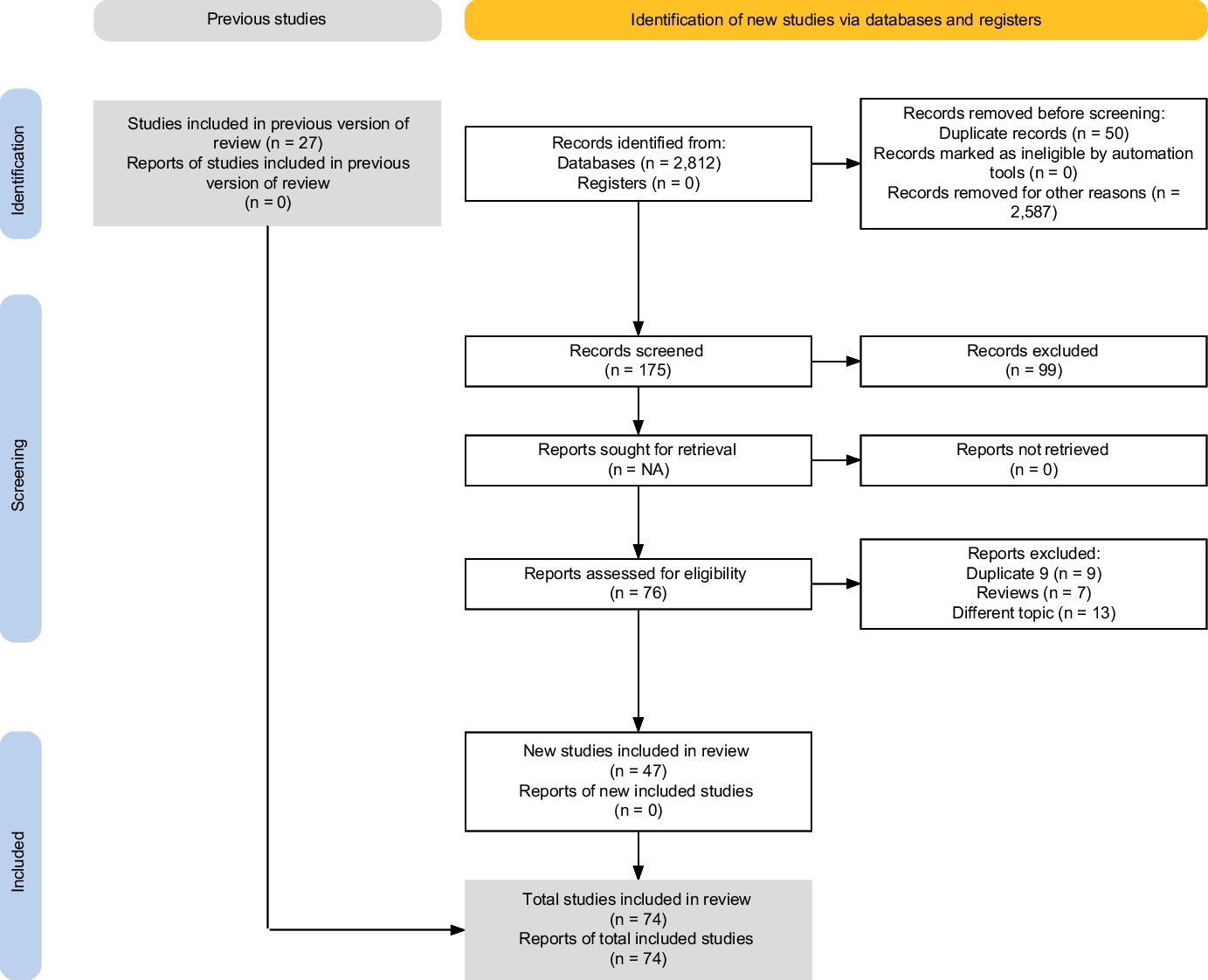 Feeling Lonely, Isolated and Depressed. Older Adults’ Feelings in Long-term Term Facilities: A Scoping Review