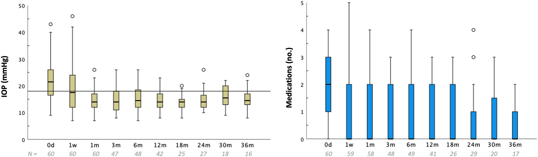 Canaloplasty via an ab-interno surgical technique in patients with primary angle closure glaucoma