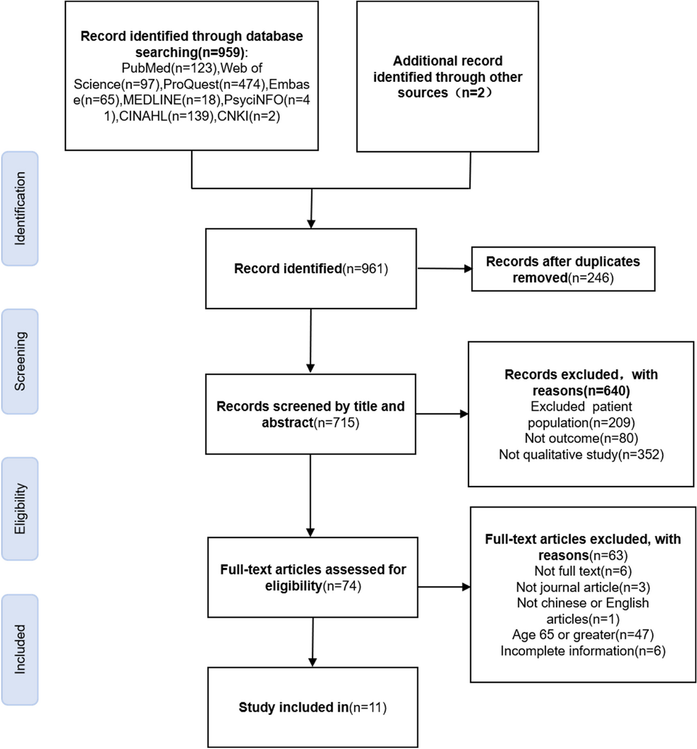 Self-management in young and middle-aged patients with hypertension: a systematic review and meta-synthesis of qualitative studies