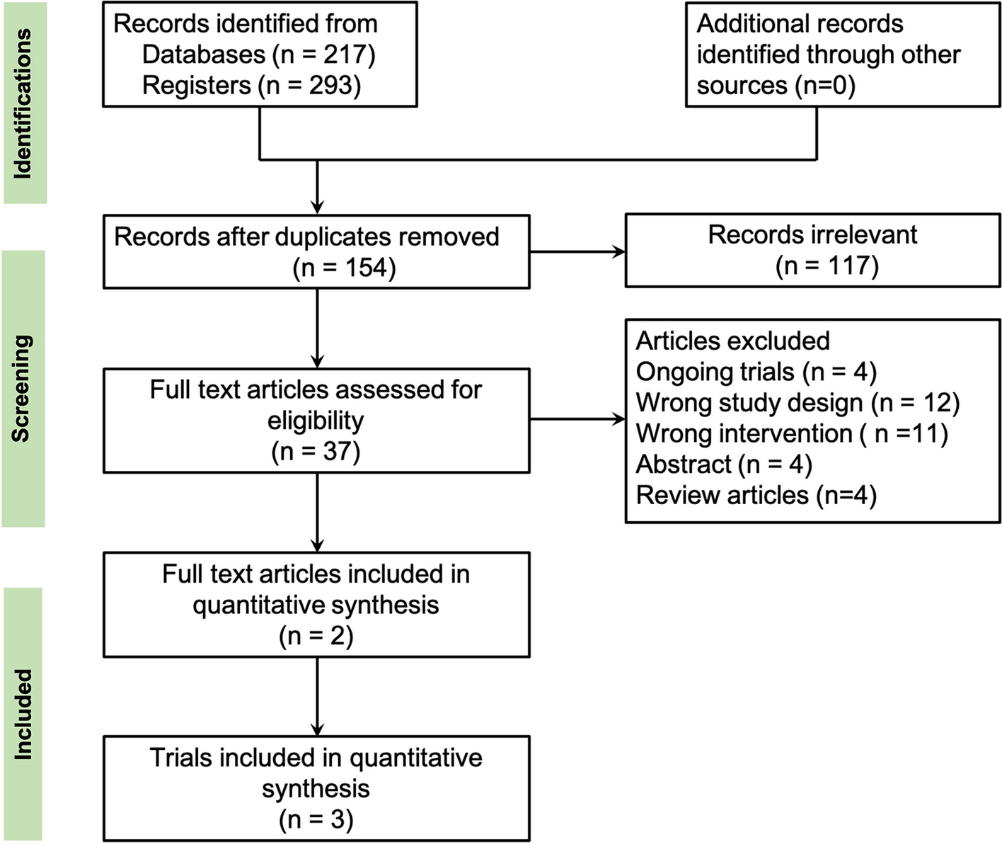 Short-term (24 weeks) treatment efficacy and safety of ruxolitinib cream in participants with vitiligo: a systematic review and meta-analysis