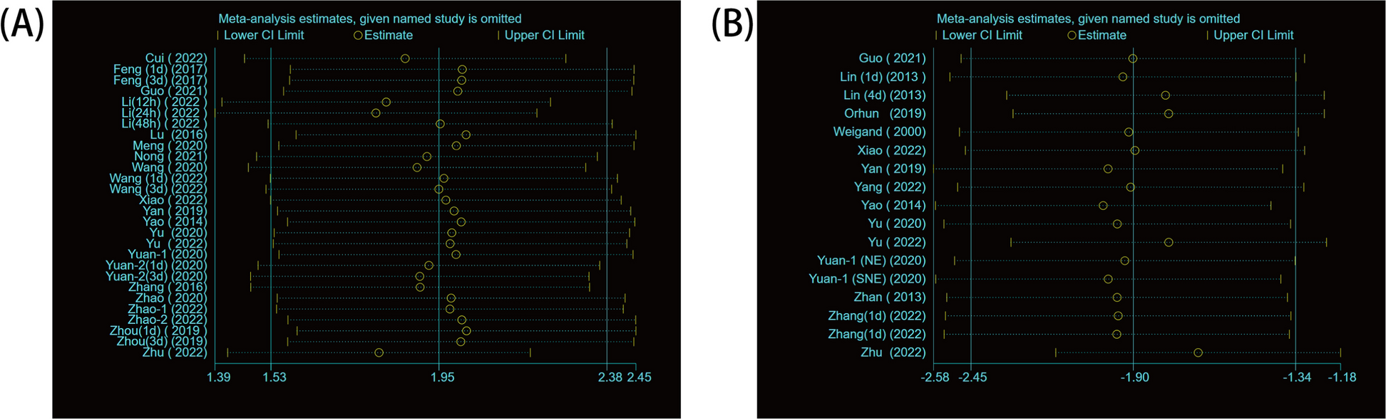 Neuron-specific enolase for the differentiation between sepsis patients with or without encephalopathy in intensive care unit