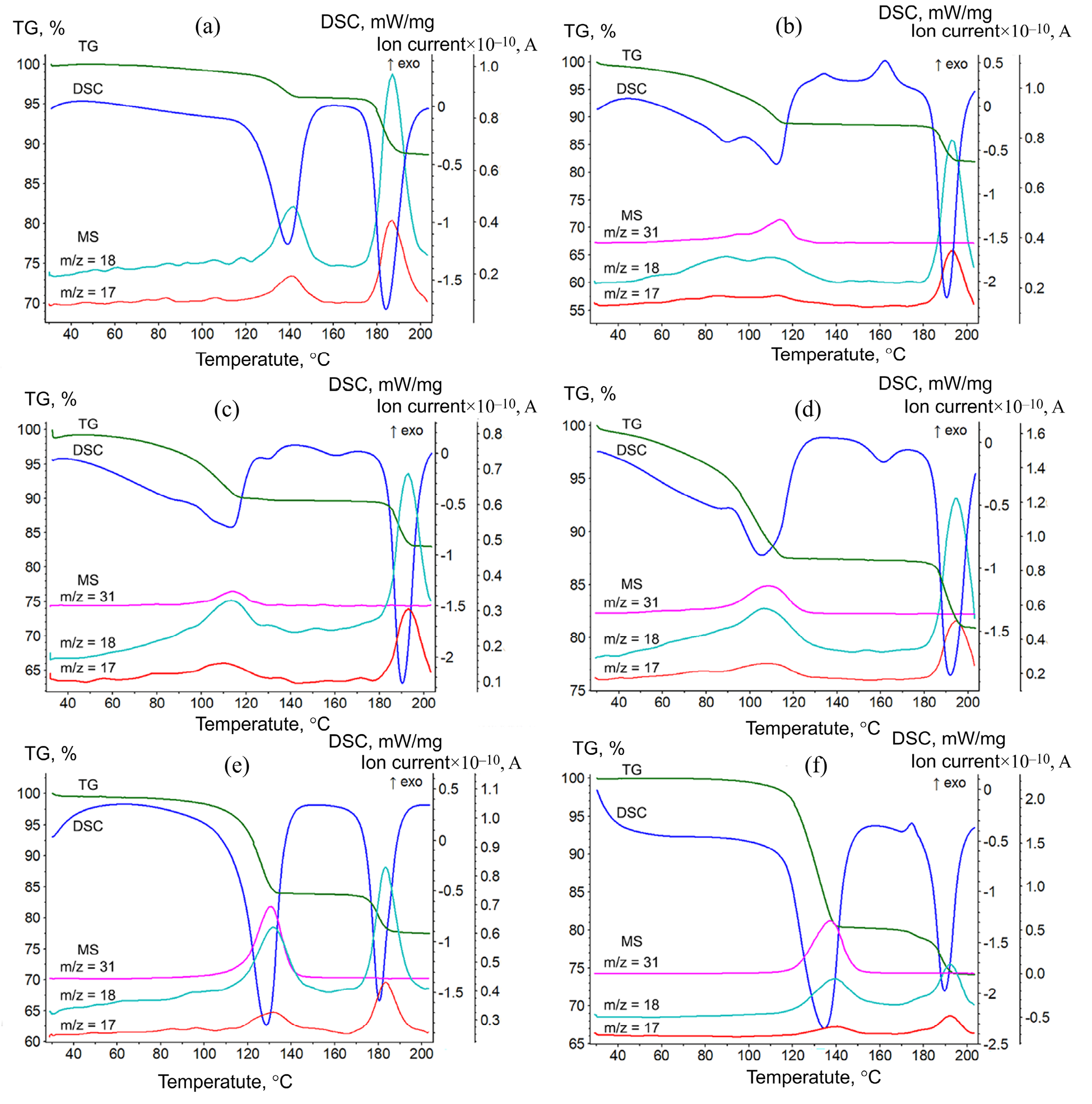 Smart Behavior of Leucyl-Leucine Dipeptide: Recognition of Organic Guests and Tunable Thermal Stability