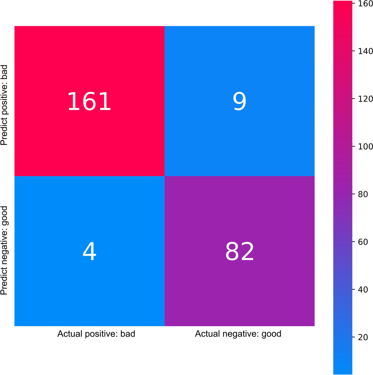 Development and application of explainable artificial intelligence using machine learning classification for long-term facial nerve function after vestibular schwannoma surgery