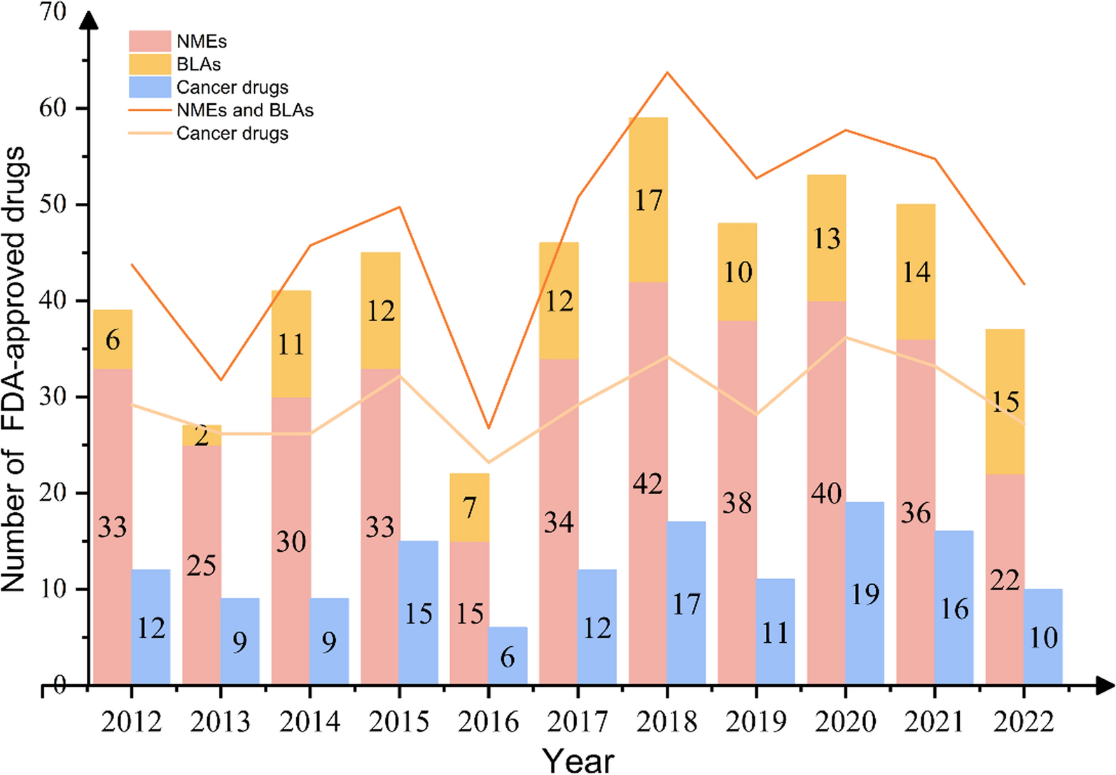 Comprehensive applications of the artificial intelligence technology in new drug research and development