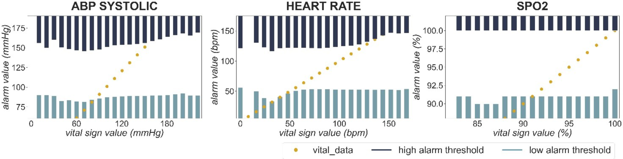 Exploring Clinical Practices of Critical Alarm Settings in Intensive Care Units: A Retrospective Study of 60,000 Patient Stays from the MIMIC-IV Database