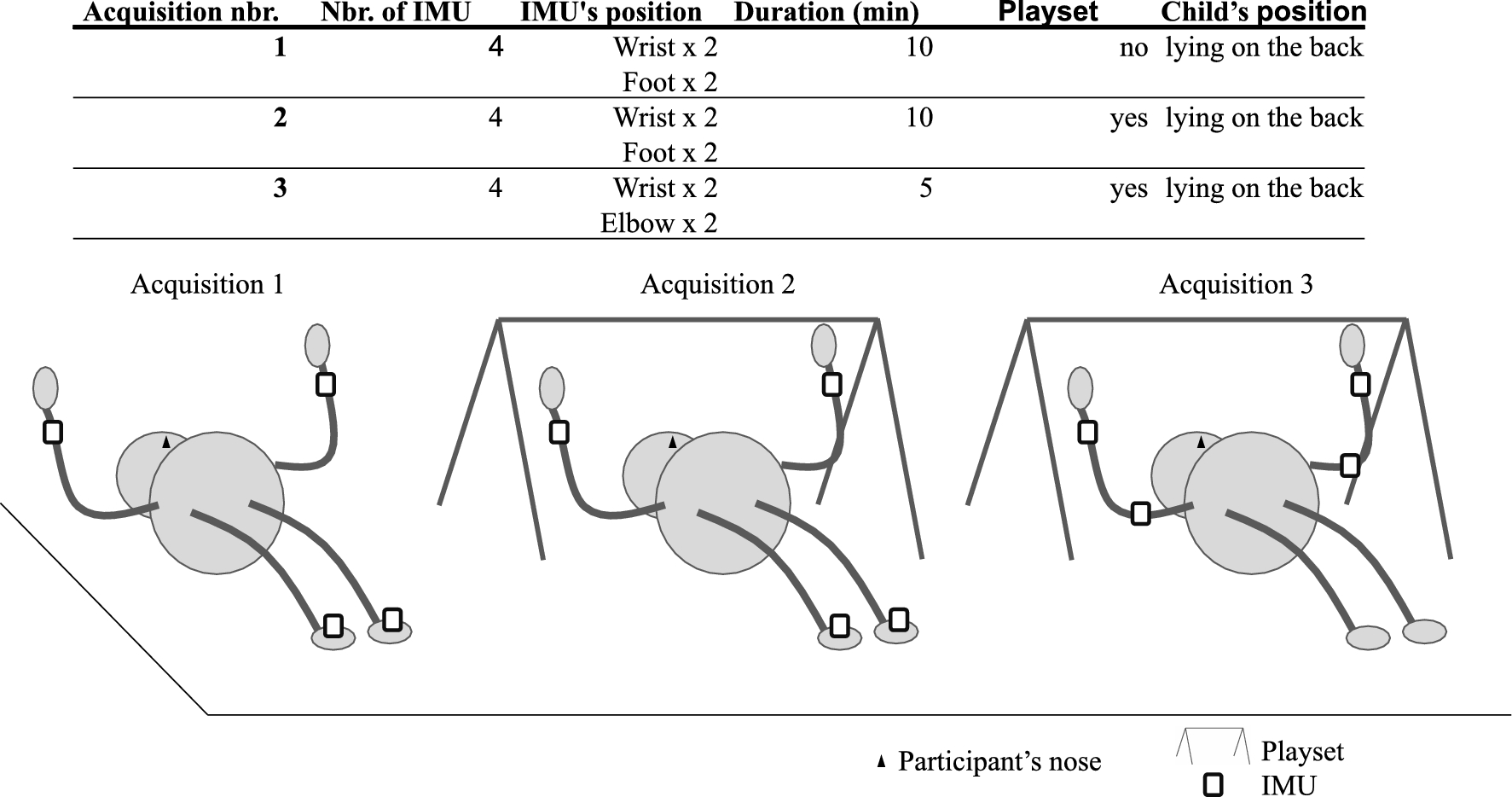 Acceptability, validity and responsiveness of inertial measurement units for assessing motor recovery after gene therapy in infants with early onset spinal muscular atrophy: a prospective cohort study