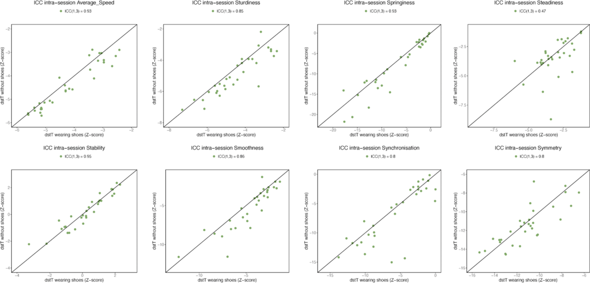 Inertial measurement units to evaluate the efficacity of Equino Varus Foot surgery in post stroke hemiparetic patients: a feasibility study