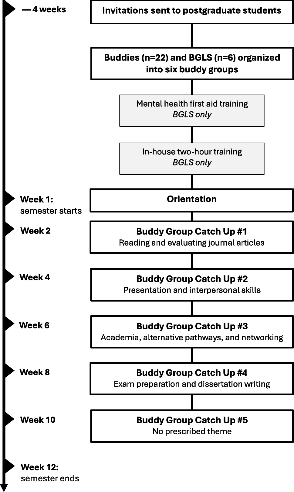 The Value of a Peer Mentorship Programme for Postgraduate Students in New Zealand: A Qualitative Study