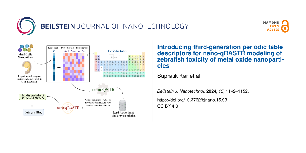 Introducing third-generation periodic table descriptors for nano-qRASTR modeling of zebrafish toxicity of metal oxide nanoparticles