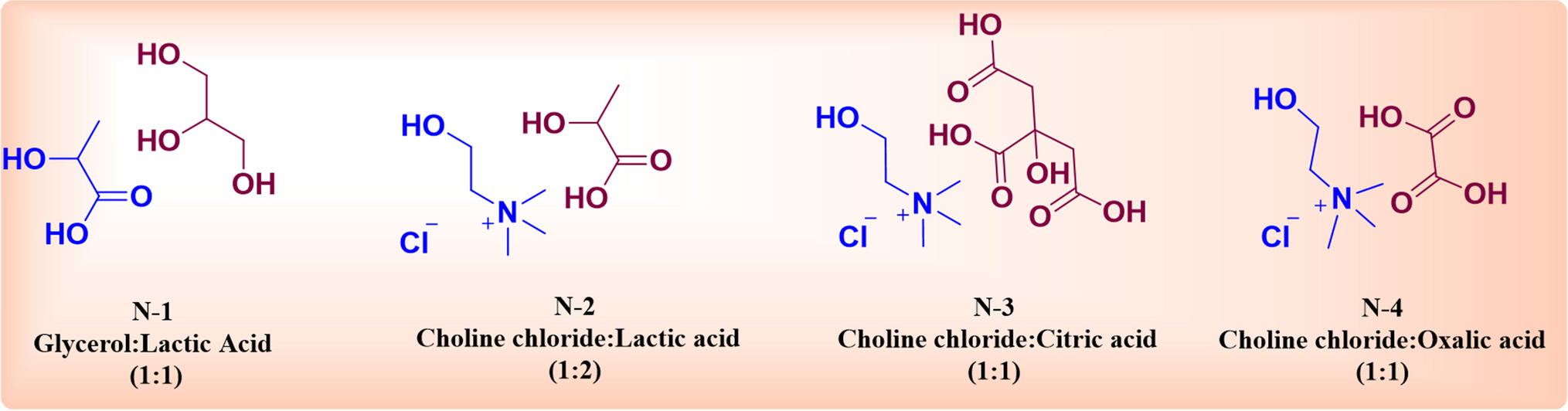 Chemical Composition and Insecticidal Potential of Essential Oil from Murraya koenigii (L.) Obtained by Natural Deep Eutectic Solvents