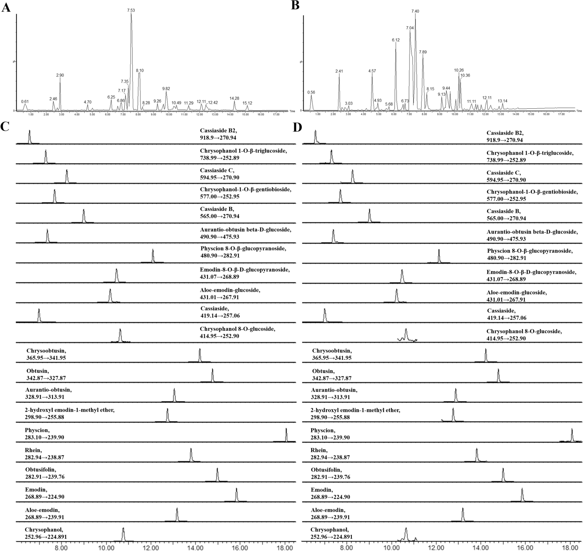 Integrated serum pharmacochemistry, 16S rDNA sequencing, and metabolomics to reveal the material basis and mechanism of Shouhui Tongbian capsule against diphenoxylate-induced slow transit constipation in rats