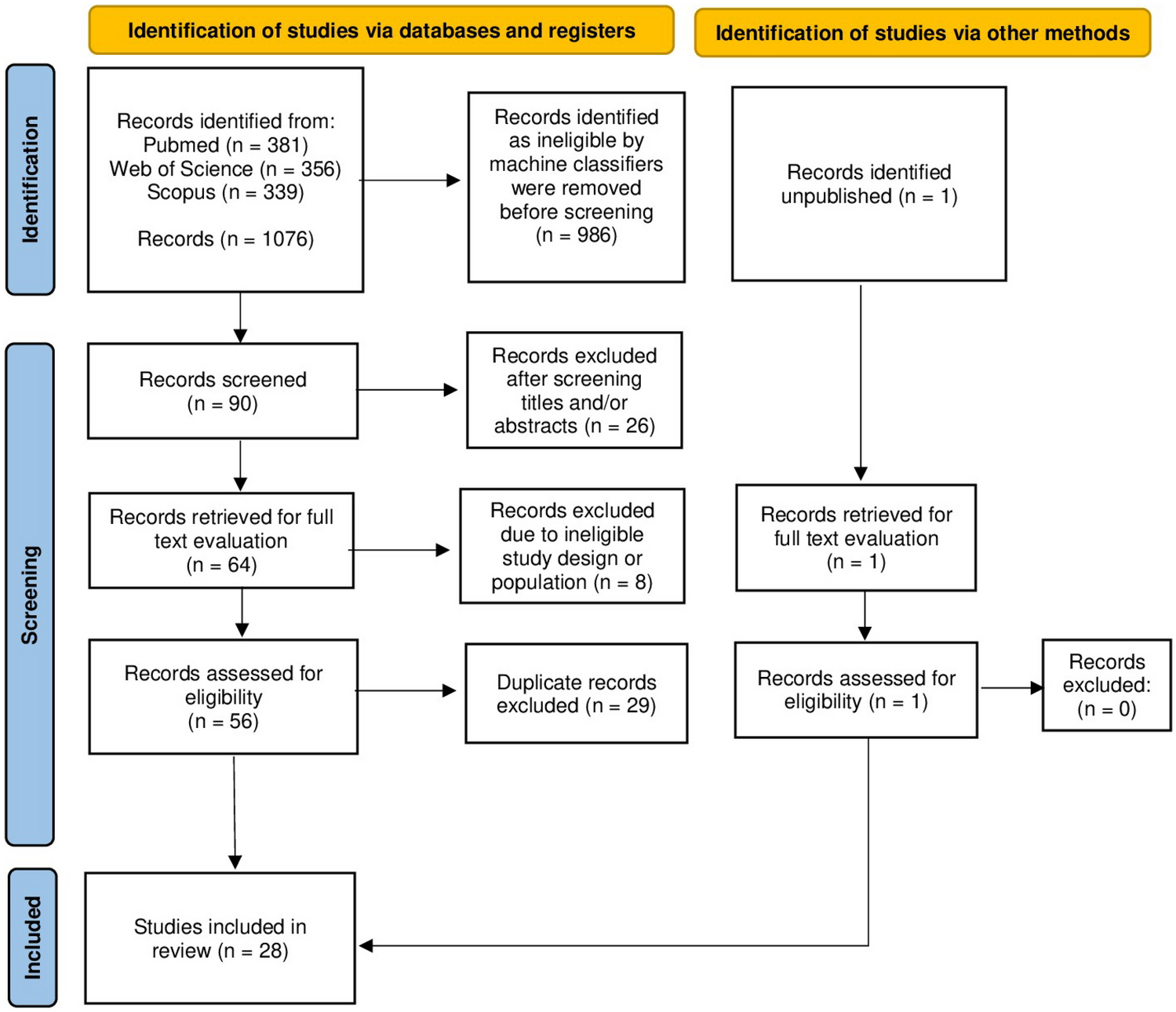 Object Recognition Memory Deficits in ADHD: A Meta-analysis